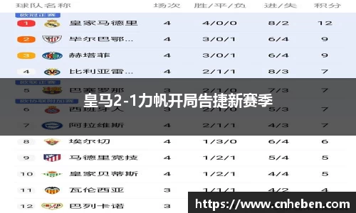 皇马2-1力帆开局告捷新赛季